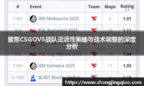 聚焦CSGOV5战队灵活性策略与战术调整的深度分析